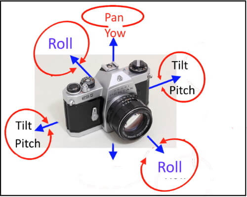 gimbal axes