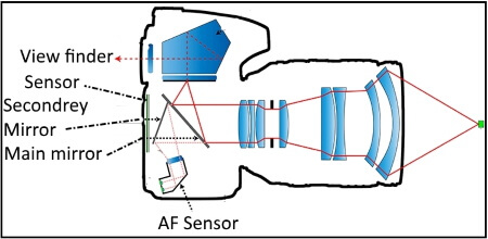 diagram camera canon AF