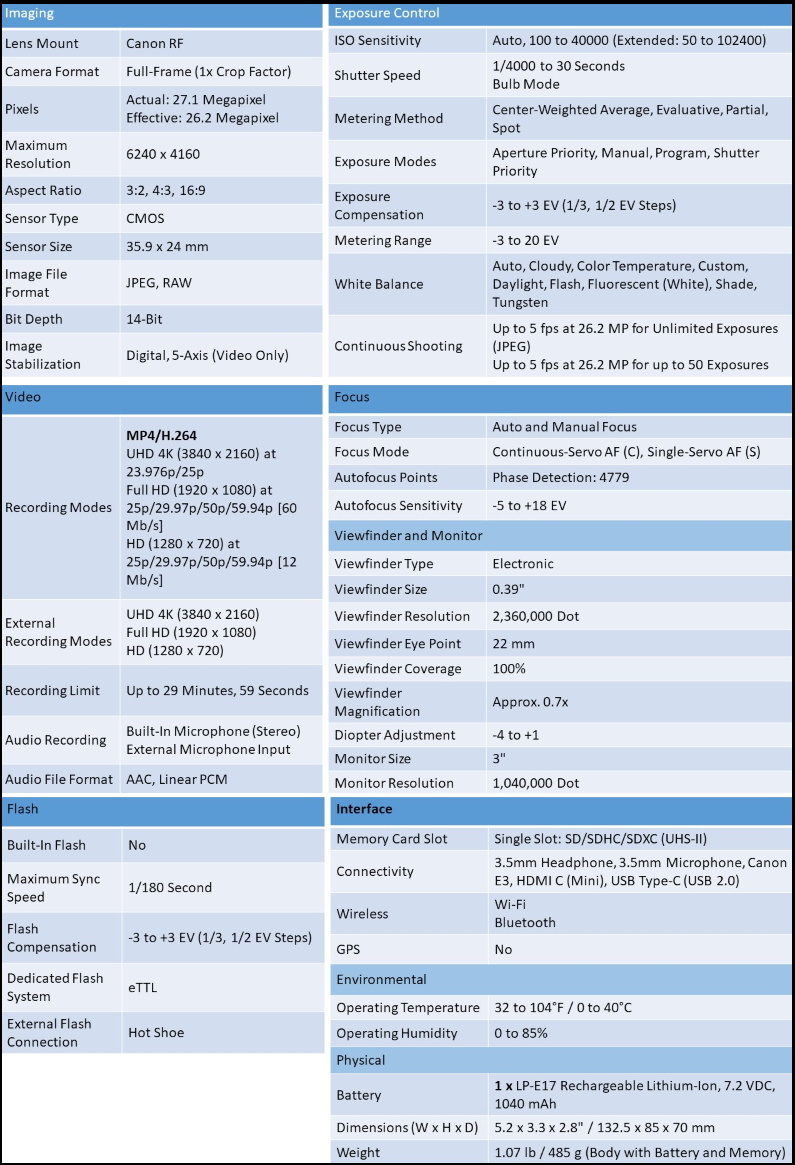 spes of Canon EOS RP