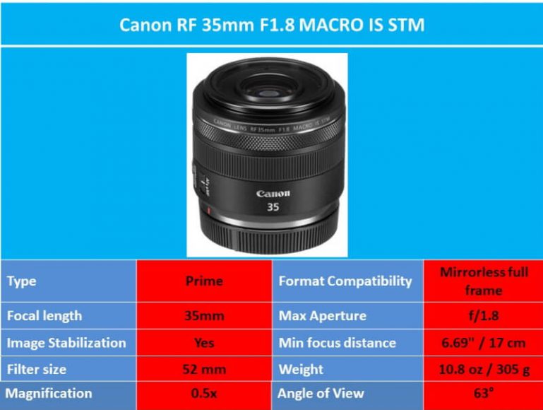 Best Macro Lenses for Canon Ehab Photography