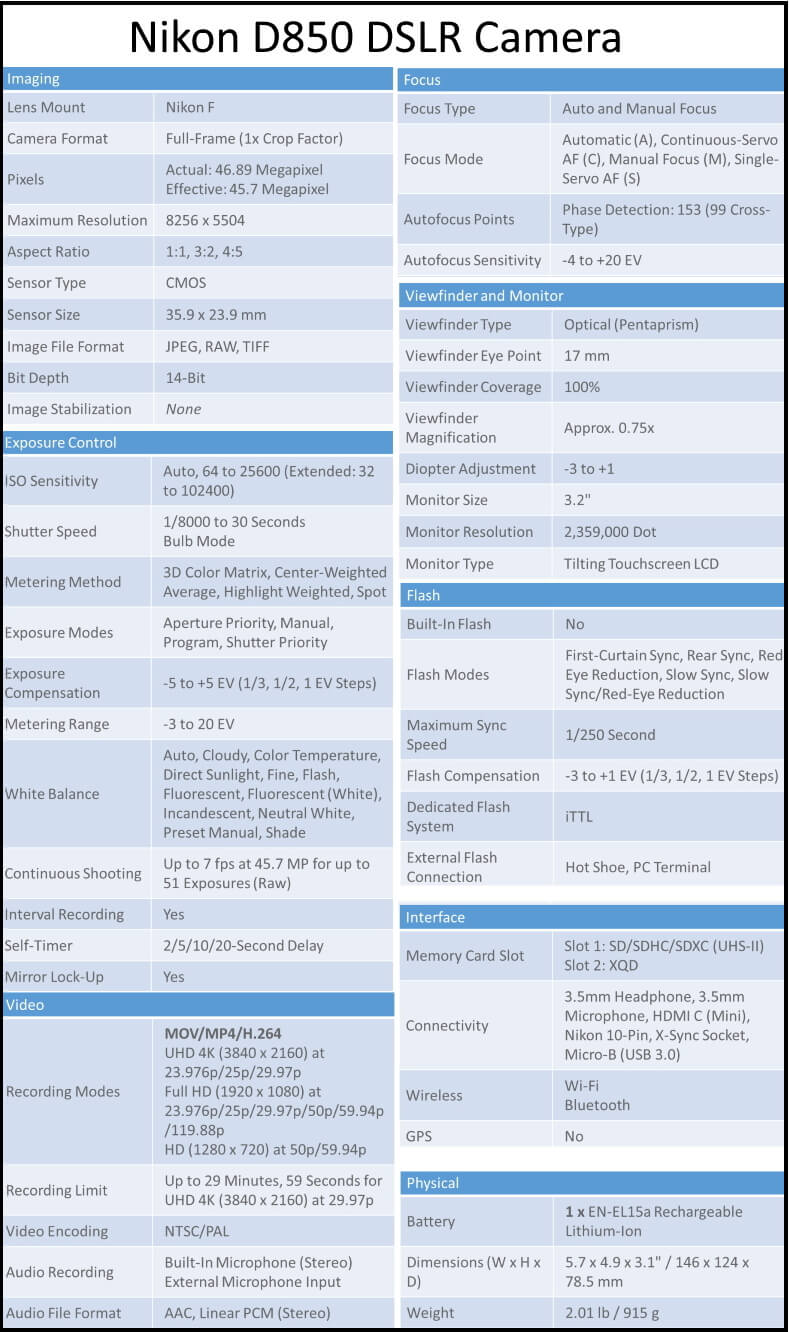 Nikon specs