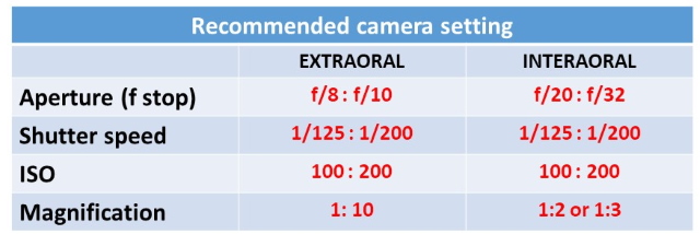 camera setting