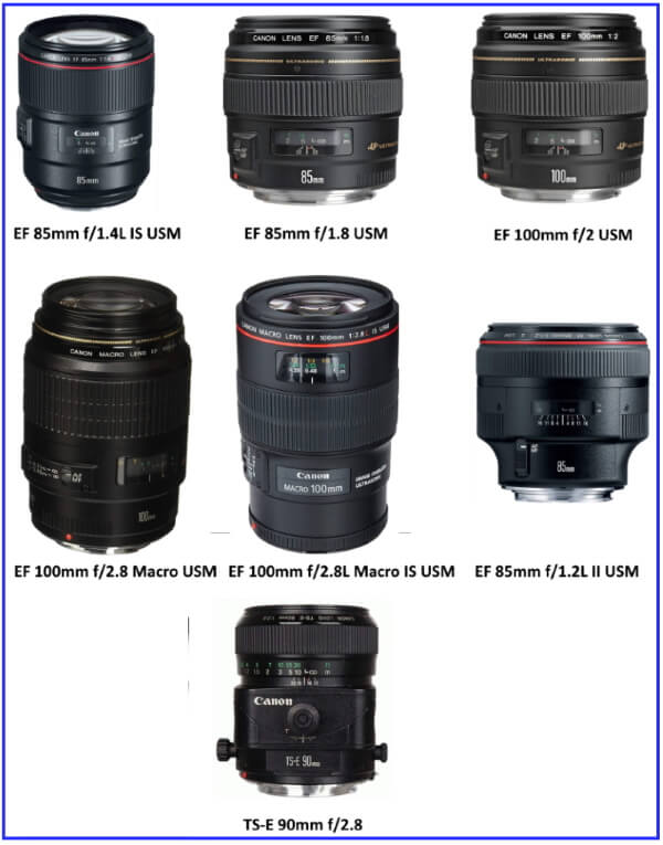 Camera Lenses Buying Guide- How to Choose the Right Lens for your Camera