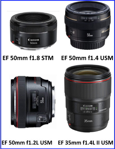 Camera Lenses Buying Guide- How to Choose the Right Lens for your Camera
