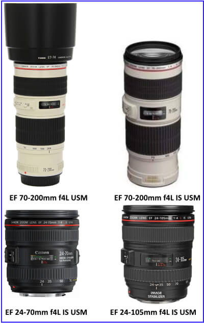 Camera Lenses Buying Guide- How to Choose the Right Lens for your Camera