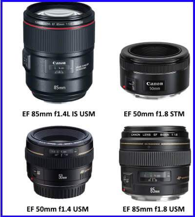 Camera Lenses Buying Guide- How to Choose the Right Lens for your Camera