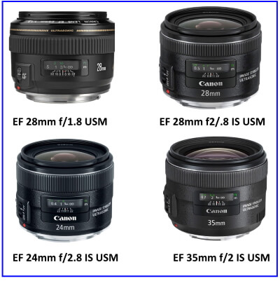 Camera Lenses Buying Guide- How to Choose the Right Lens for your Camera