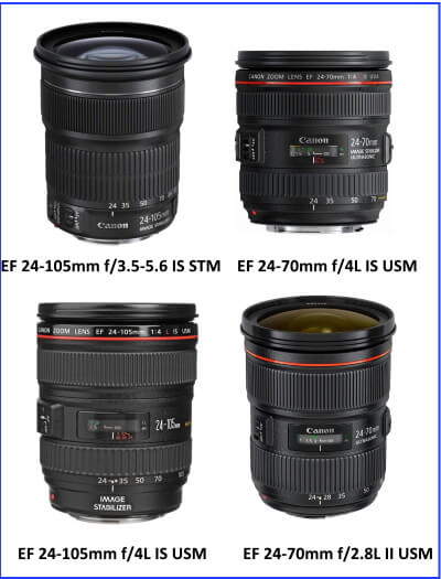 Camera Lenses Buying Guide- How to Choose the Right Lens for your Camera