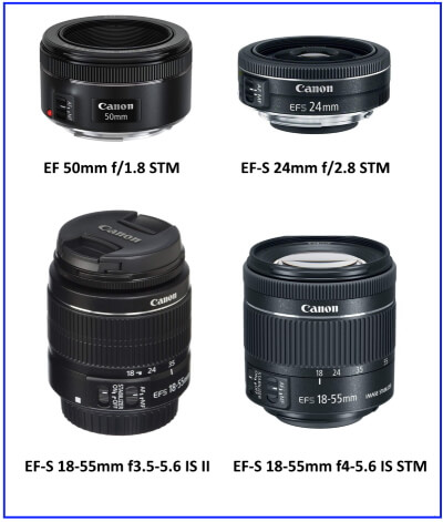 Camera Lenses Buying Guide- How to Choose the Right Lens for your Camera