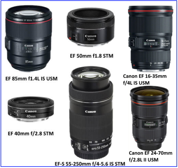 Camera Lenses Buying Guide- How to Choose the Right Lens for your Camera