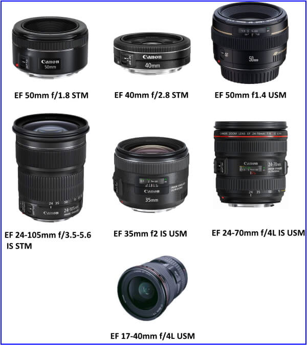 Camera Lenses Buying Guide- How to Choose the Right Lens for your Camera