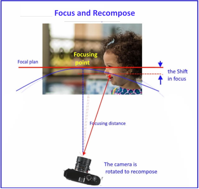 How to Nail Focus