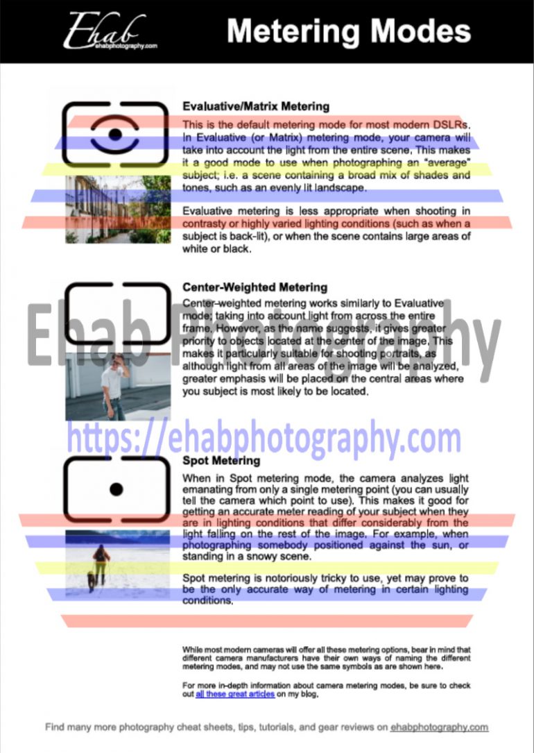 Free Digital Photography Cheat Sheets - Ehab Photography