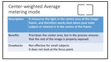 Canon Metering Modes Explained- How To Get A Proper Exposure - Ehab ...