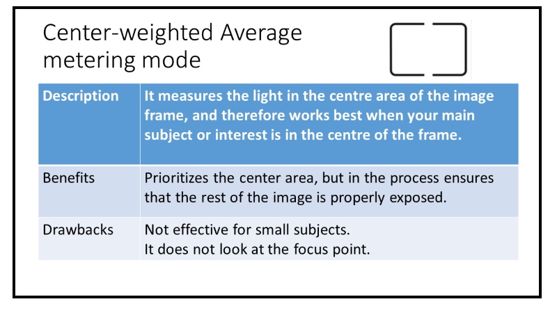 Canon Metering Modes Explained- How to Get A Proper Exposure