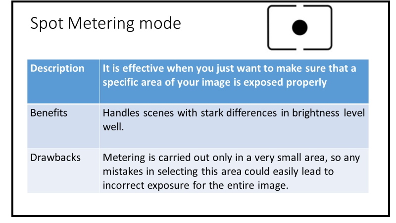Canon Metering Modes Explained- How to Get A Proper Exposure