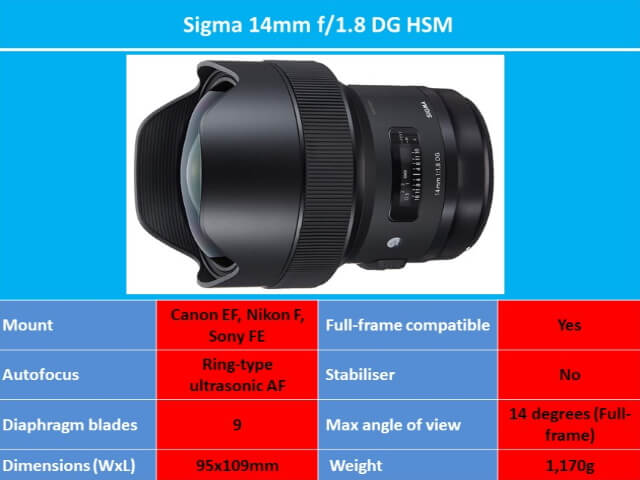 Best Wide Angle Lens for Astrophotography