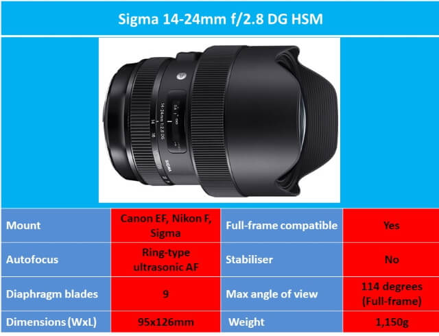 Best Wide Angle Lens for Astrophotography