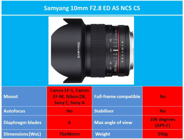 Best Wide Angle Lens for Astrophotography