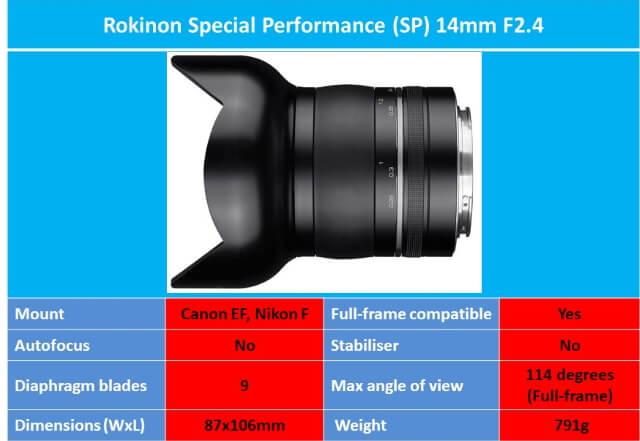 Best Wide Angle Lens for Astrophotography