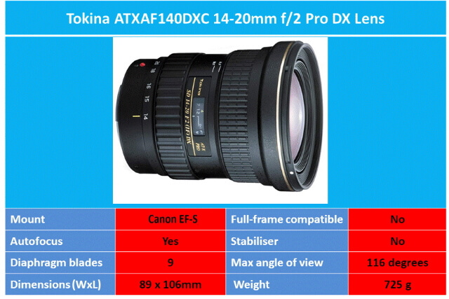 Best Wide Angle Lens for Astrophotography