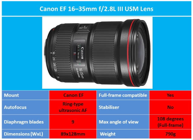 Best Wide Angle Lens for Astrophotography