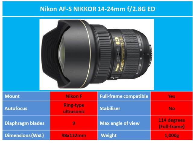 Best Wide Angle Lens for Astrophotography