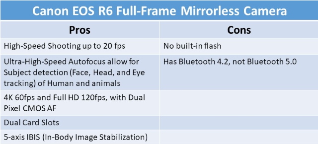 Canon Mirrorless Cameras Compared