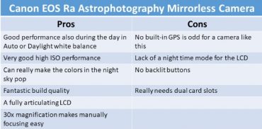 Canon Mirrorless Cameras Compared - Ehab Photography