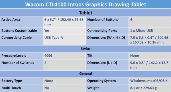 Best Graphics Tablet for Photo Editing