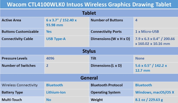 Best Graphics Tablet for Photo Editing