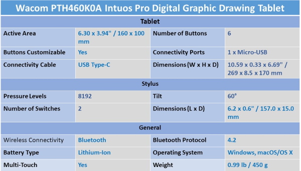 Best Graphics Tablet for Photo Editing