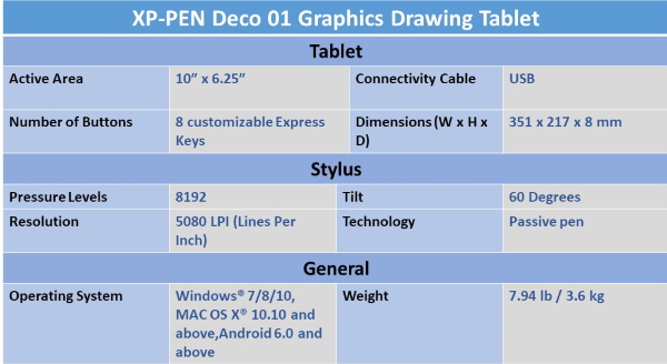 Best Graphics Tablet for Photo Editing