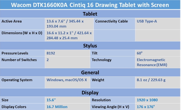 Best Graphics Tablet for Photo Editing