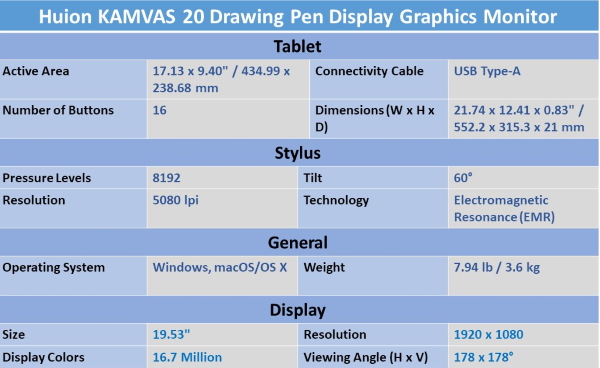 Best Graphics Tablet for Photo Editing