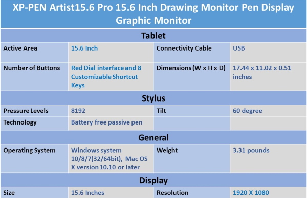 Best Graphics Tablet for Photo Editing