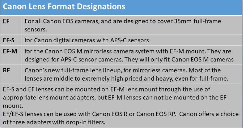 Camera Lens abbreviations