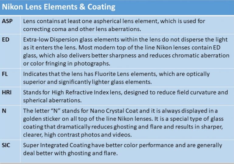 Camera Lens abbreviations Ehab Photography