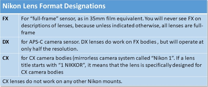 Camera Lens abbreviations
