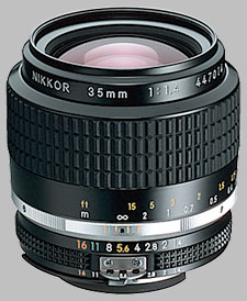 Best Nikon Vintage Lenses