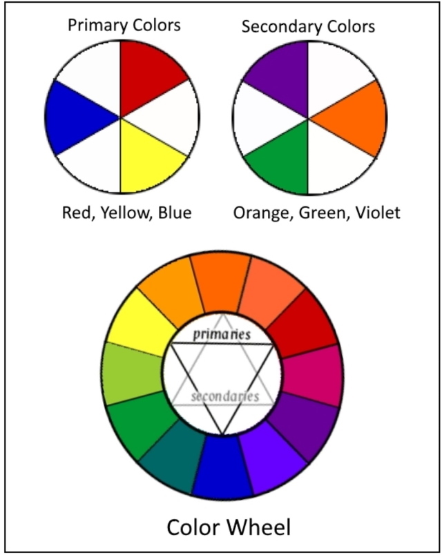 Define Composition in Photography