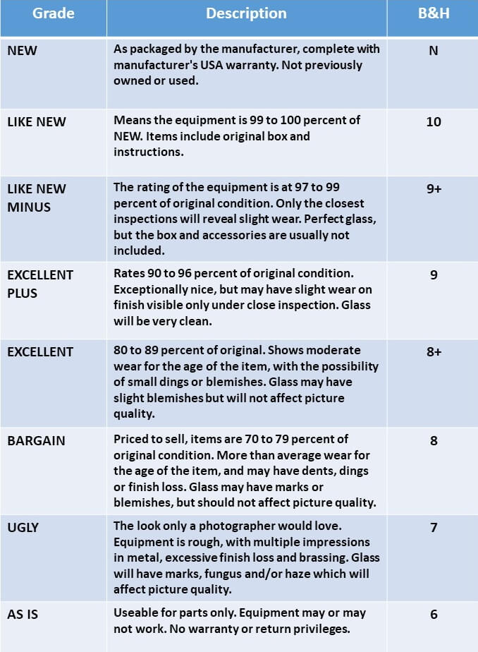 What is the Best Place to Buy Used Cameras