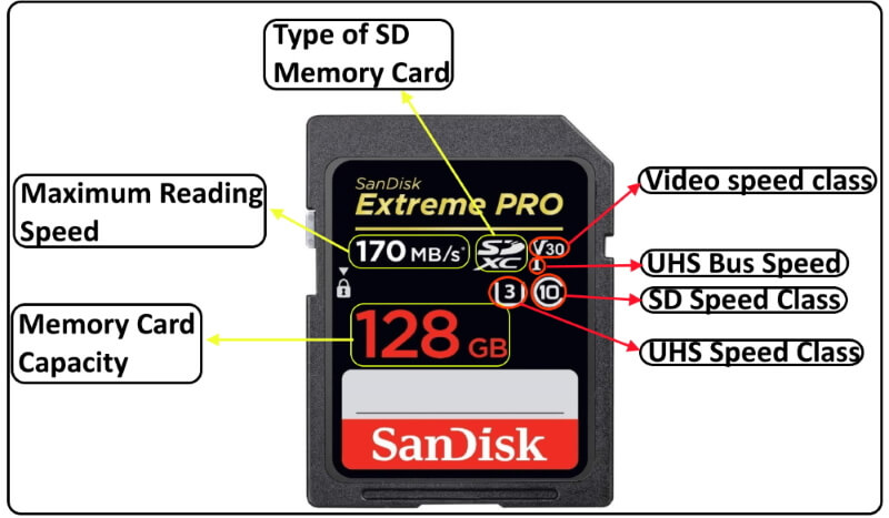 Best Memory Cards - Digital Cameras