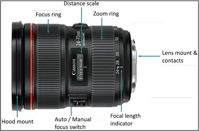 How to Check a Used Camera Lens