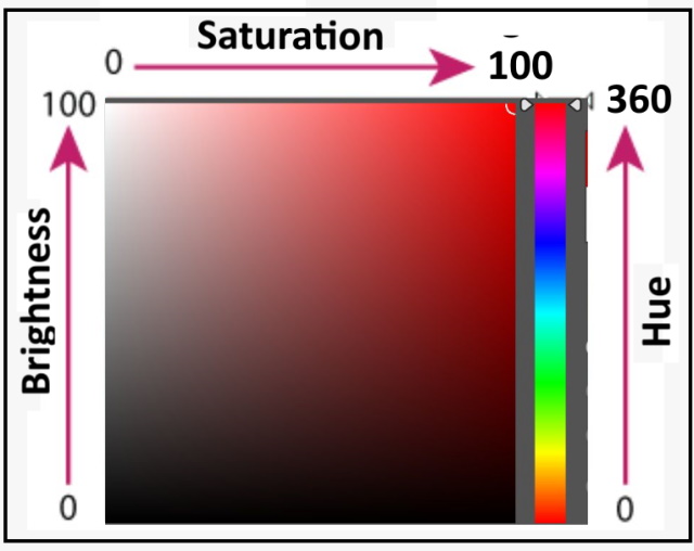 Vibrance vs Saturation in Photography