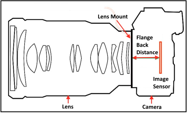 Canon RF vs EF lenses