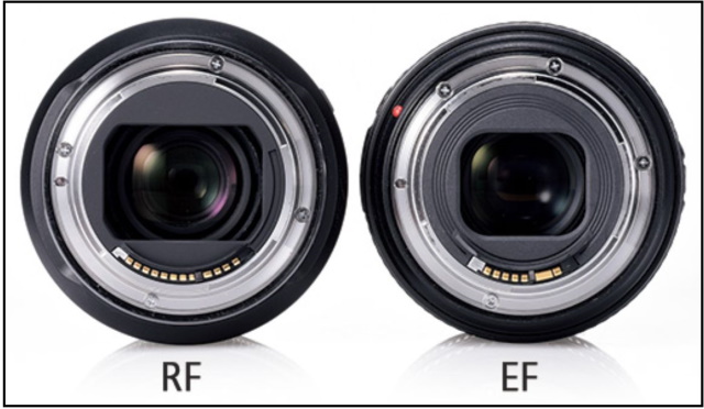 Canon RF vs EF lenses