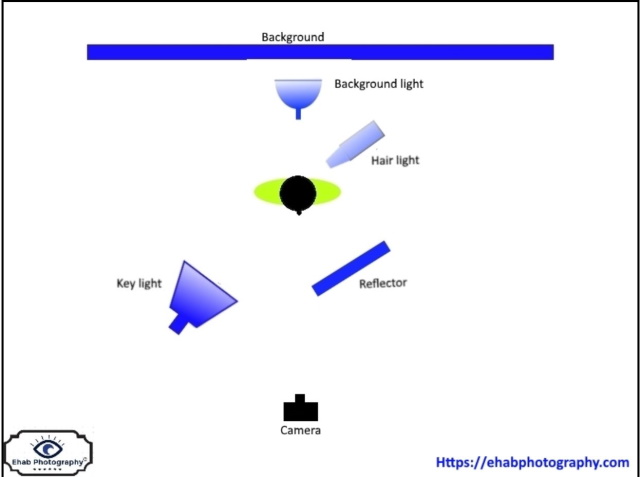 What is a Reflector in Photography? - How to Use it