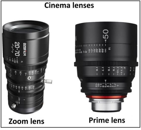 What is a Cinema Lens? A Beginner Guide