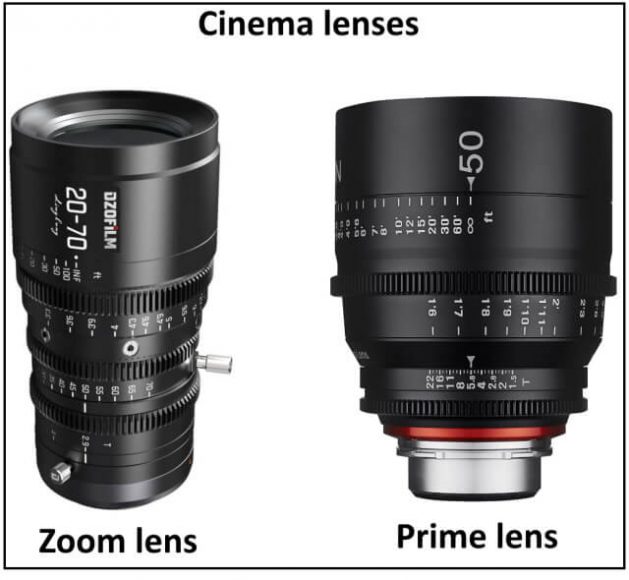 What Is A Cinema Lens? – A Beginner Guide